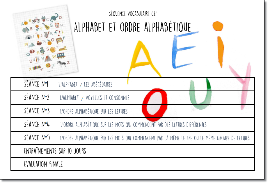 Alphabet et ordre alphabétique – CE1