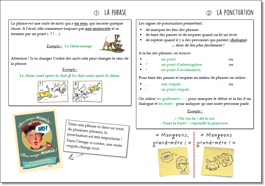 Les leçons de français CE1