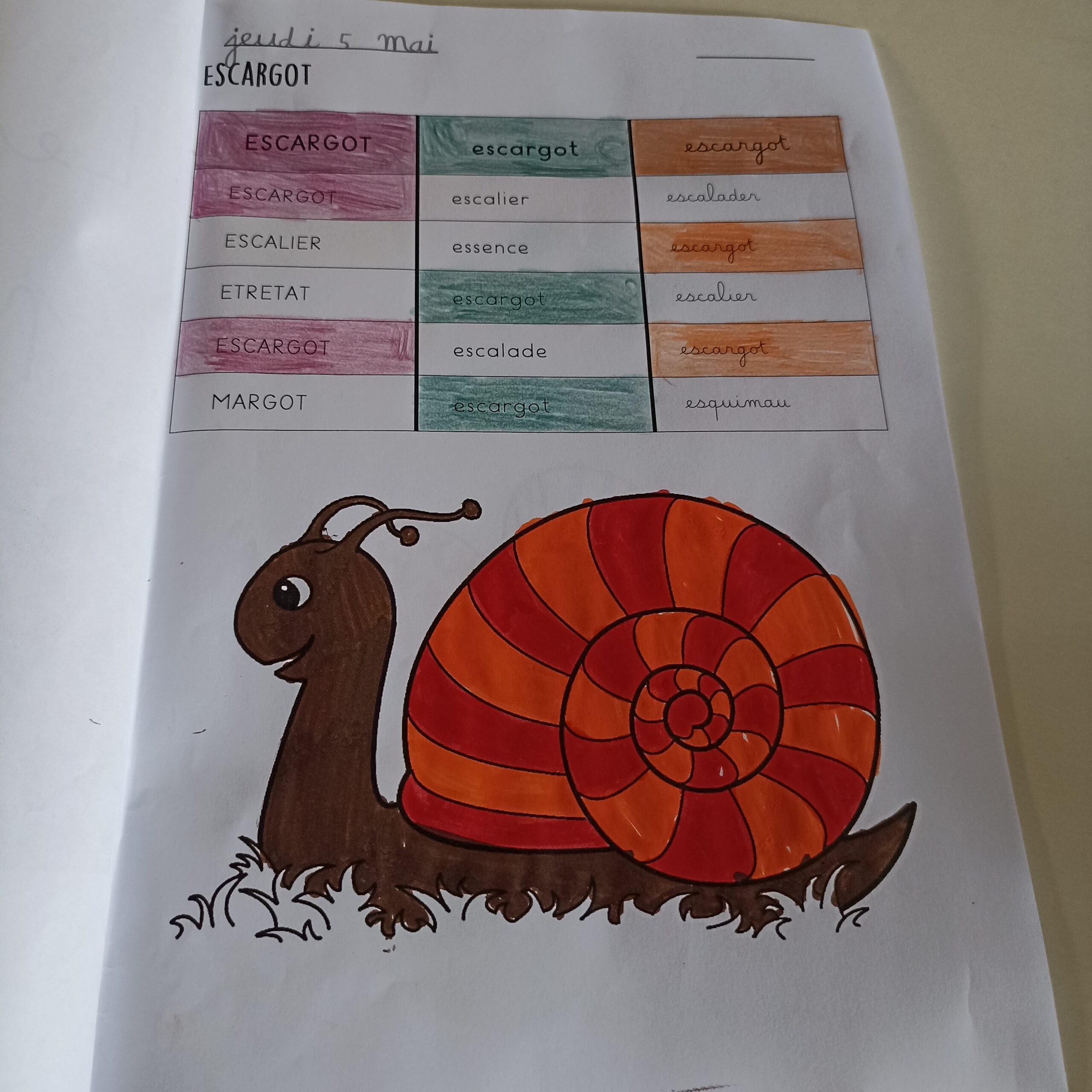 Le Pluriel Ce1 Desyeuxdansledos