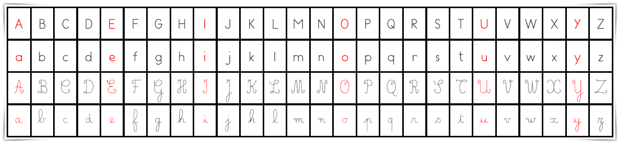 Bande de l’alphabet avec distinction voyelles et consonnes